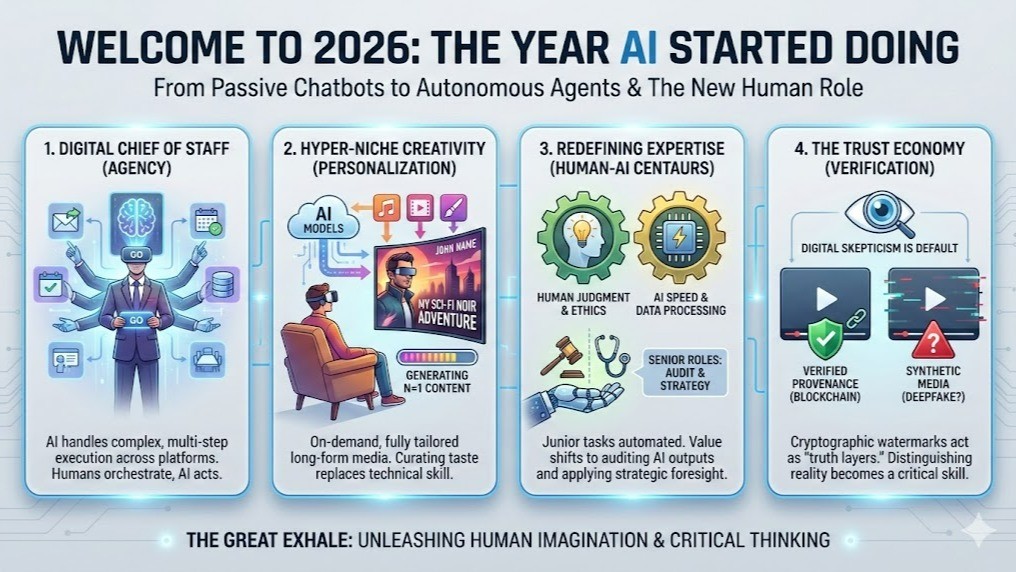 Welcome to 2026: The Year AI Will Stop Assisting and Start Executing